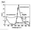Fig. 02 - Internal combustion engine and method for controlling a supercharged internal combustion engine