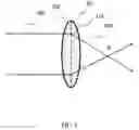 Fig. 04 - Liquid inserted lens and solar panel focusing system