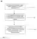 Fig. 05 - Method and apparatus for diagnosing respiratory disorders and determining the degree of exacerbations