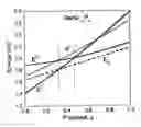Fig. 01 - Multiband semiconductor compositions for photovoltaic devices