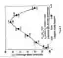 Fig. 07 - Multiband semiconductor compositions for photovoltaic devices