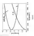 Fig. 09 - Multiband semiconductor compositions for photovoltaic devices