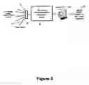 Fig. 06 - Apparatus for real-time dynamic chemical analysis