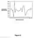 Fig. 10 - Apparatus for real-time dynamic chemical analysis