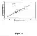 Fig. 11 - Apparatus for real-time dynamic chemical analysis