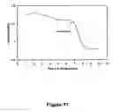 Fig. 12 - Apparatus for real-time dynamic chemical analysis