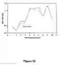 Fig. 13 - Apparatus for real-time dynamic chemical analysis
