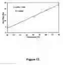 Fig. 14 - Apparatus for real-time dynamic chemical analysis