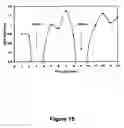 Fig. 16 - Apparatus for real-time dynamic chemical analysis