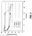 Fig. 02 - Methods for reducing the viscosity of treatment fluids comprising diutan