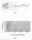 Fig. 02 - Rheology modifier for cement slurries
