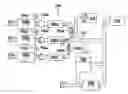 Fig. 01 - Method of Blending Hazardous Chemicals to a Well Bore