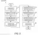 Fig. 07 - System For And Method Of Planarizing The Contact Region Of A Via By Use Of A Continuous Inline Vacuum Deposition Process