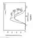 Fig. 06 - Microfluidic flow manipulation device