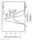 Fig. 07 - Microfluidic flow manipulation device