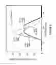 Fig. 11 - Microfluidic flow manipulation device