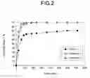 Fig. 03 - Method for Recovering Indium