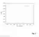Fig. 02 - Method for Voltametruc Electrochemical Analysis and Implementing Device Therefor