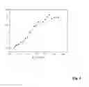 Fig. 05 - Method for Voltametruc Electrochemical Analysis and Implementing Device Therefor