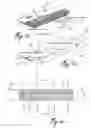 Fig. 04 - Easy opening shrink wrapper for product bundle