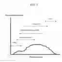 Fig. 07 - Multifunctional multipolymeric surfactants for oil and bitumen recovery and other applications