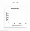 Fig. 10 - Multifunctional multipolymeric surfactants for oil and bitumen recovery and other applications