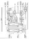 Fig. 05 - Methods, processes and apparatus for biological purification of a gas, liquid or solid; and hydrocarbon fuel from said processes