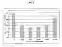 Fig. 03 - Methods for Enhancing the Dewaterability of Sludge with Alpha-Amylase Treatment