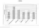 Fig. 06 - Methods for Enhancing the Dewaterability of Sludge with Alpha-Amylase Treatment