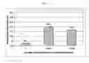 Fig. 08 - Methods for Enhancing the Dewaterability of Sludge with Alpha-Amylase Treatment