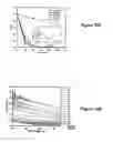 Fig. 12 - Preparation and application of stabilized iron nanoparticles for dechlorination of chlorinated hydrocarbons in soils, sediments, and ground water