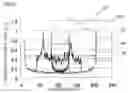 Fig. 03 - Plasma processing method and plasma processing apparatus
