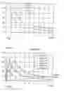 Fig. 02 - Method and device for stretching and/or separating wires