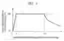 Fig. 05 - APPARATUS HAVING VACUUM VESSEL