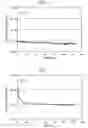 Fig. 07 - APPARATUS HAVING VACUUM VESSEL