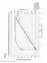 Fig. 03 - Heat Insulated Container