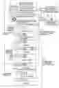 Fig. 01 - Quality management method for aerospace machine element product and aerospace bearing