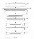 Fig. 04 - METHOD AND SYSTEM FOR PROVIDING REMOTE FINANCIAL SERVICES