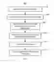 Fig. 06 - METHOD AND SYSTEM FOR PROVIDING REMOTE FINANCIAL SERVICES