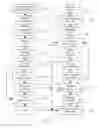 Fig. 10 - Bar code reading method