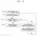 Fig. 04 - TEMPERATURE CONTROL METHOD FOR MULTI-TYPE AIR CONDITIONER AND APPARATUS THEREFOR