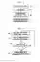 Fig. 04 - Method and system for applying materials to crops