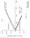 Fig. 14 - Polymeric Strain Sensor