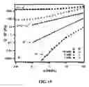 Fig. 16 - Ion gels and electronic devices utilizing ion gels