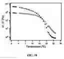 Fig. 19 - Ion gels and electronic devices utilizing ion gels