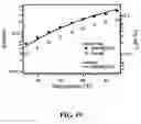 Fig. 20 - Ion gels and electronic devices utilizing ion gels