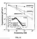 Fig. 22 - Ion gels and electronic devices utilizing ion gels