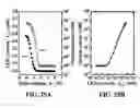 Fig. 26 - Ion gels and electronic devices utilizing ion gels