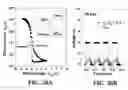 Fig. 27 - Ion gels and electronic devices utilizing ion gels