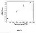 Fig. 41 - Method for Producing Gan Film, Semiconductor Device, Method for Generating Thin Film of Nitride of Group III Element and Semiconductor Device Having Thin Film of Nitride of Group III Element